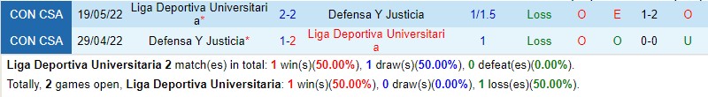 Nhận định LDU de Quito vs Justicia 5h00 ngày 289 Copa Sudamericana 1