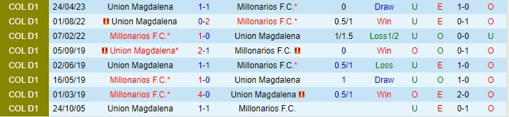 Nhận định Millonarios vs Alianza Petrolera 07h10 ngày 2909 (Cúp QG Colombia) 1 Nhận định Millonarios vs Alianza Petrolera 07h10 ngày 2909 (Cúp QG Colombia) 1