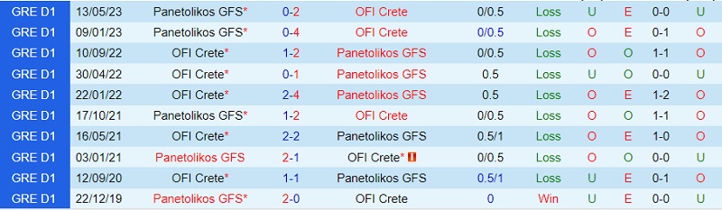 Nhận định Panetolikos vs OFI Crete 20h00 ngày 279 (VĐ Hy Lạp 202324) 1