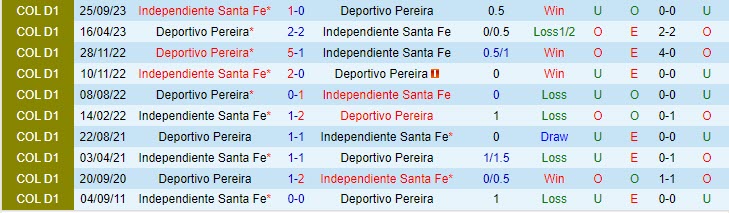 Nhận định Santa Fe vs Deportivo Pereira 6h15 ngày 2809 (Cúp QG Colombia) 1