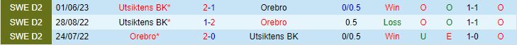 Nhận định Orebro vs Utsiktens 0h00 ngày 299 Hạng 2 Thụy Điển 2023 1