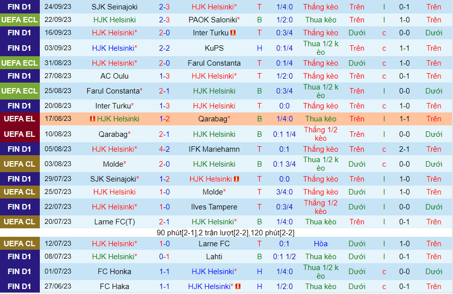 Nhận định HJK Helsinki vs Honka 22h00 ngày 279 (VĐQG Phần Lan 2023) 2