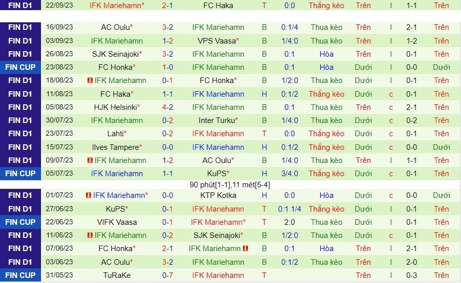 Nhận định Ilves vs IFK Mariehamn 22h00 ngày 279 (VĐQG Phần Lan 2023) 3