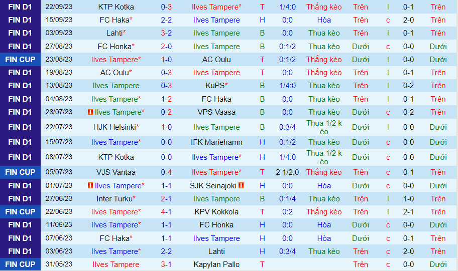 Nhận định Ilves vs IFK Mariehamn 22h00 ngày 279 (VĐQG Phần Lan 2023) 2