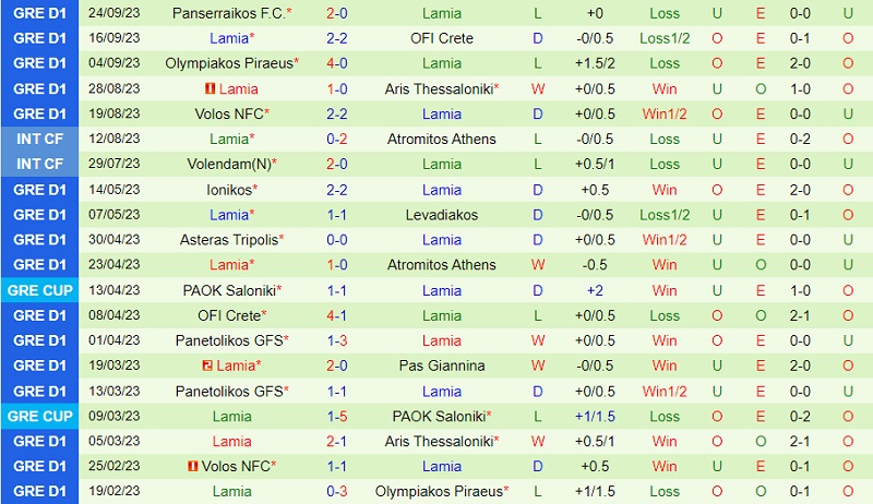 Nhận định Kifisia vs Lamia 22h00 ngày 279 (VĐ Hy Lạp 202324) 2 Nhận định Kifisia vs Lamia 22h00 ngày 279 (VĐ Hy Lạp 202324) 2