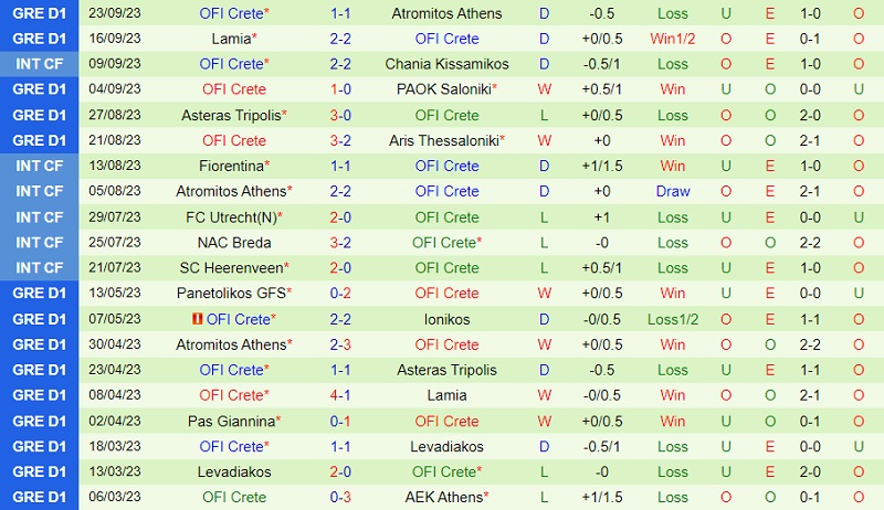Nhận định Panetolikos vs OFI Crete 20h00 ngày 279 (VĐ Hy Lạp 202324) 3