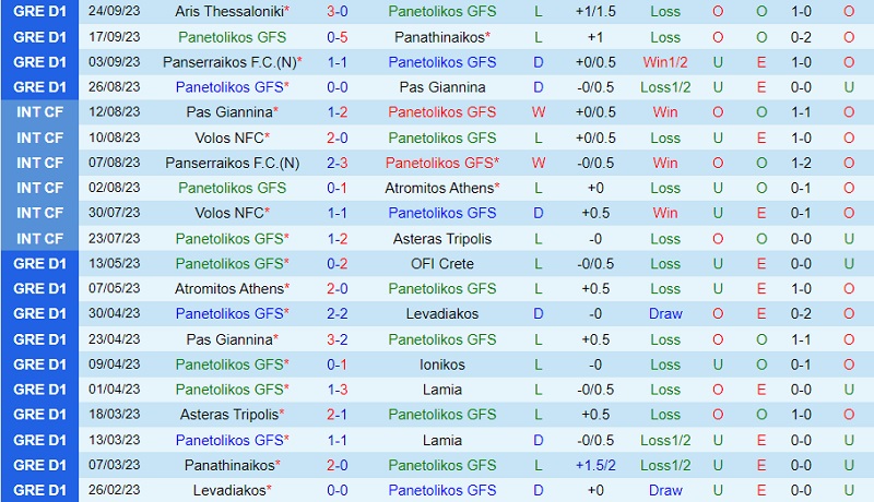 Nhận định Panetolikos vs OFI Crete 20h00 ngày 279 (VĐ Hy Lạp 202324) 2