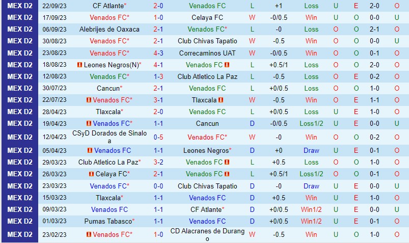 Nhận định Venados vs Morelos 8h05 ngày 289 Hạng 2 Mexico 2