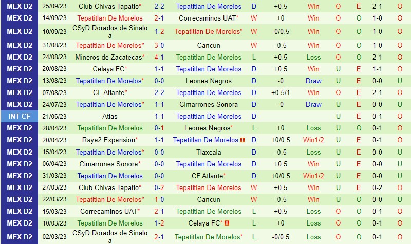 Nhận định Venados vs Morelos 8h05 ngày 289 Hạng 2 Mexico 3