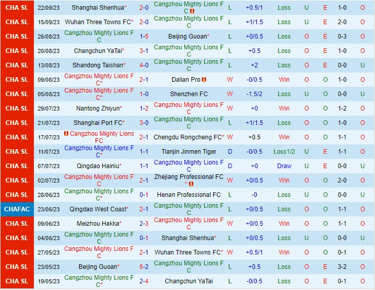 Nhận định Cangzhou Mighty Lions vs Meizhou Hakka 16h30 ngày 2909 VĐ Trung Quốc 2023 2