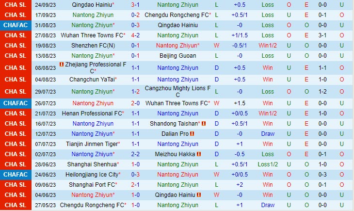 Nhận định Nantong Zhiyun vs Shanghai Port 18h35 ngày 2909 VĐ Trung Quốc 2023 2
