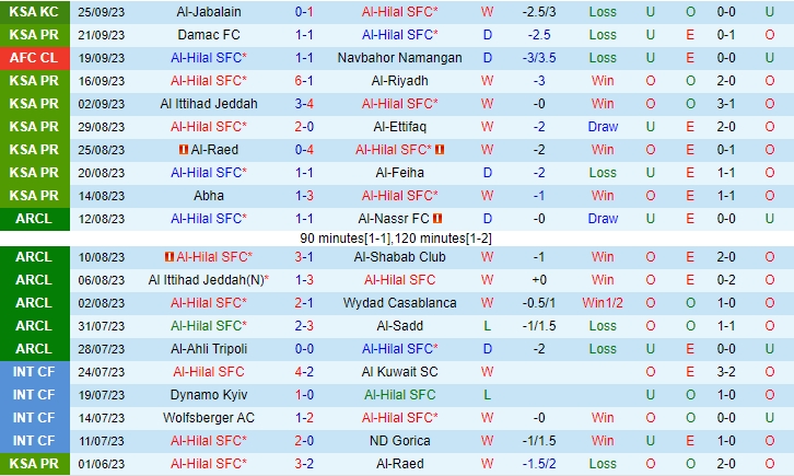 Nhận định Al Hilal vs Al Shabab 01h00 ngày 3009 VĐ Saudi Arabia 202324 2