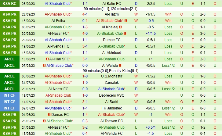Nhận định Al Hilal vs Al Shabab 01h00 ngày 3009 VĐ Saudi Arabia 202324 3