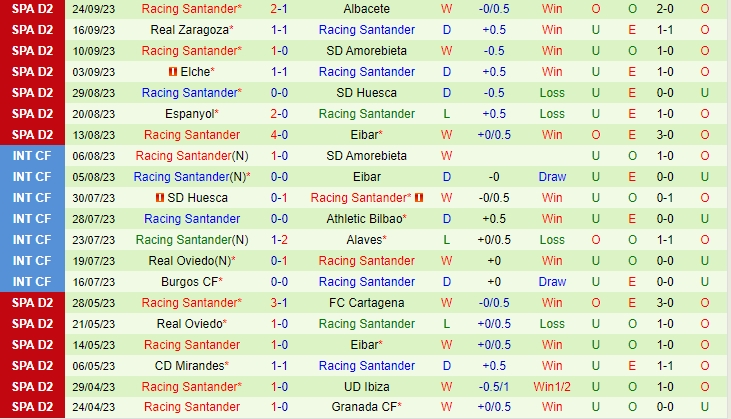 Nhận định Leganes vs Santander 02h00 ngày 309 Hạng 2 Tây Ban Nha 202324 3