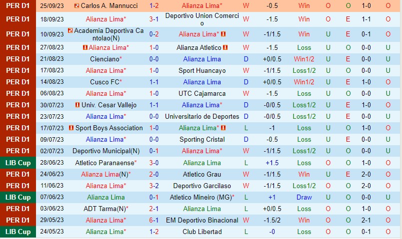 Nhận định Alianza Lima vs FBC Melgar 8h30 ngày 2909 (VĐQG Peru) 2
