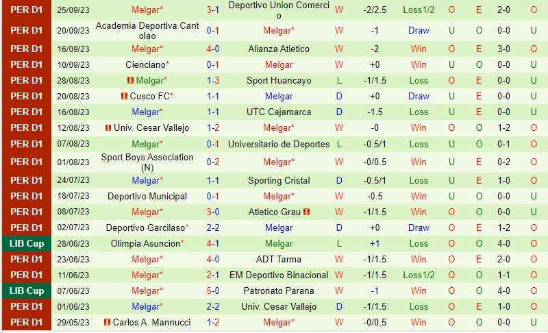 Nhận định Alianza Lima vs FBC Melgar 8h30 ngày 2909 (VĐQG Peru) 3