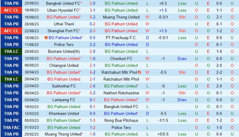 Nhận định BG Pathum vs Lamphun Warrior 18h00 ngày 299 VĐQG Thái Lan 2