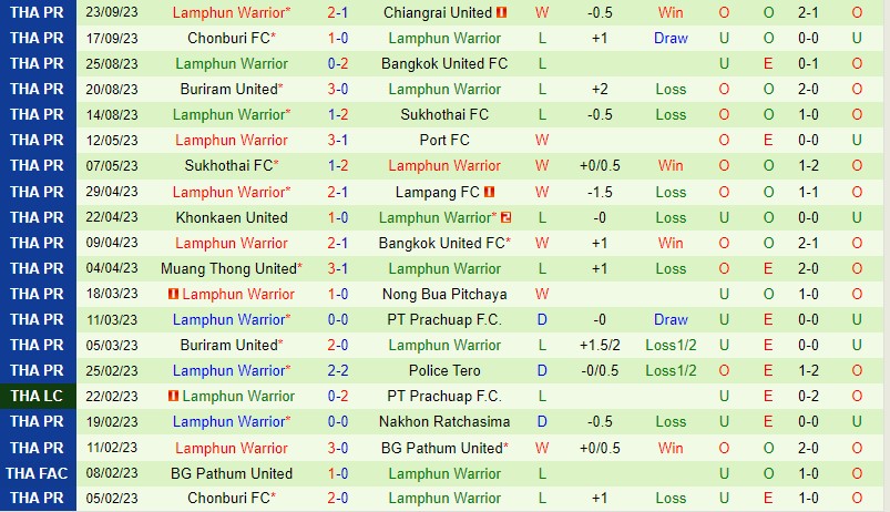 Nhận định BG Pathum vs Lamphun Warrior 18h00 ngày 299 VĐQG Thái Lan 3