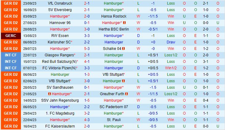 Nhận định Hamburger vs Dusseldorf 23h30 ngày 2909 (Hạng 2 Đức 202324) 2