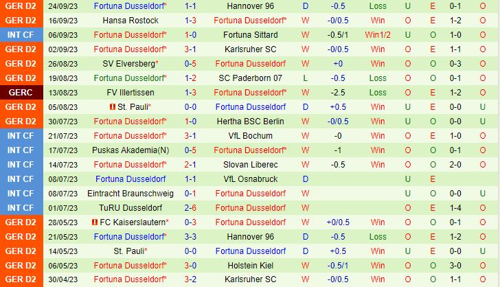 Nhận định Hamburger vs Dusseldorf 23h30 ngày 2909 (Hạng 2 Đức 202324) 3