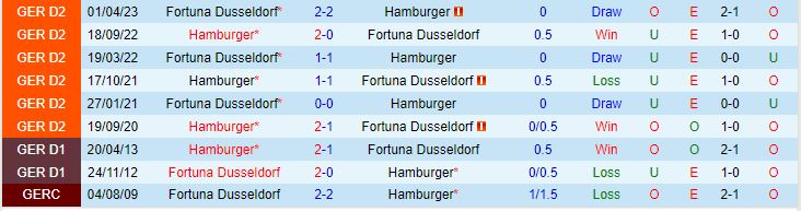 Nhận định Hamburger vs Dusseldorf 23h30 ngày 2909 (Hạng 2 Đức 202324) 1
