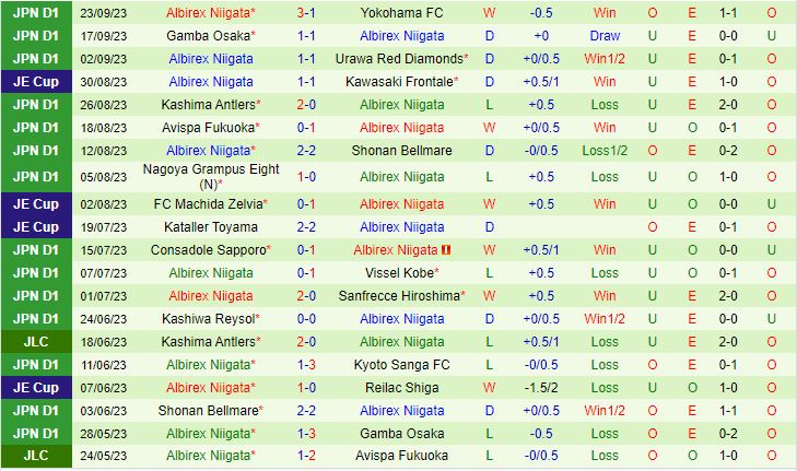 Nhận định Kawasaki Frontale vs Albirex Niigata 17h00 ngày 2909 (VĐQG Nhật Bản 2023) 3