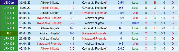 Nhận định Kawasaki Frontale vs Albirex Niigata 17h00 ngày 2909 (VĐQG Nhật Bản 2023) 1