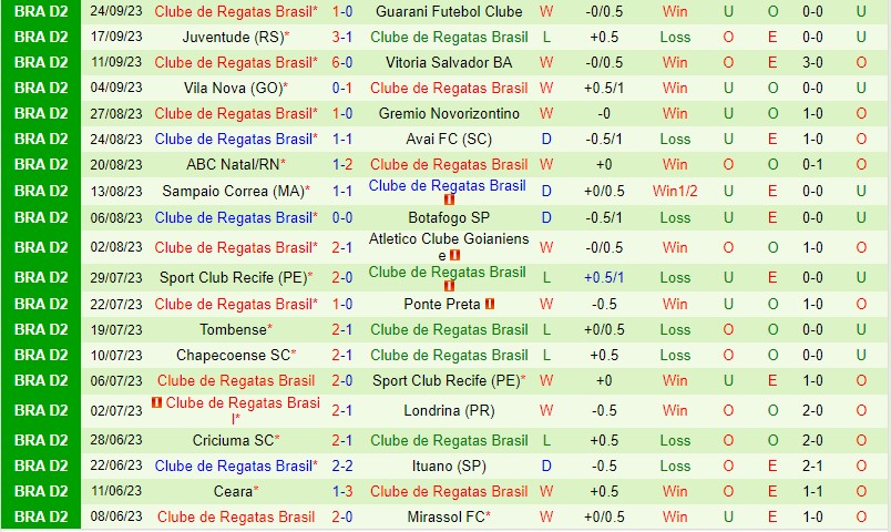 Nhận định Mirassol vs CRB 5h00 ngày 2909 (Hạng 2 Brazil) 3