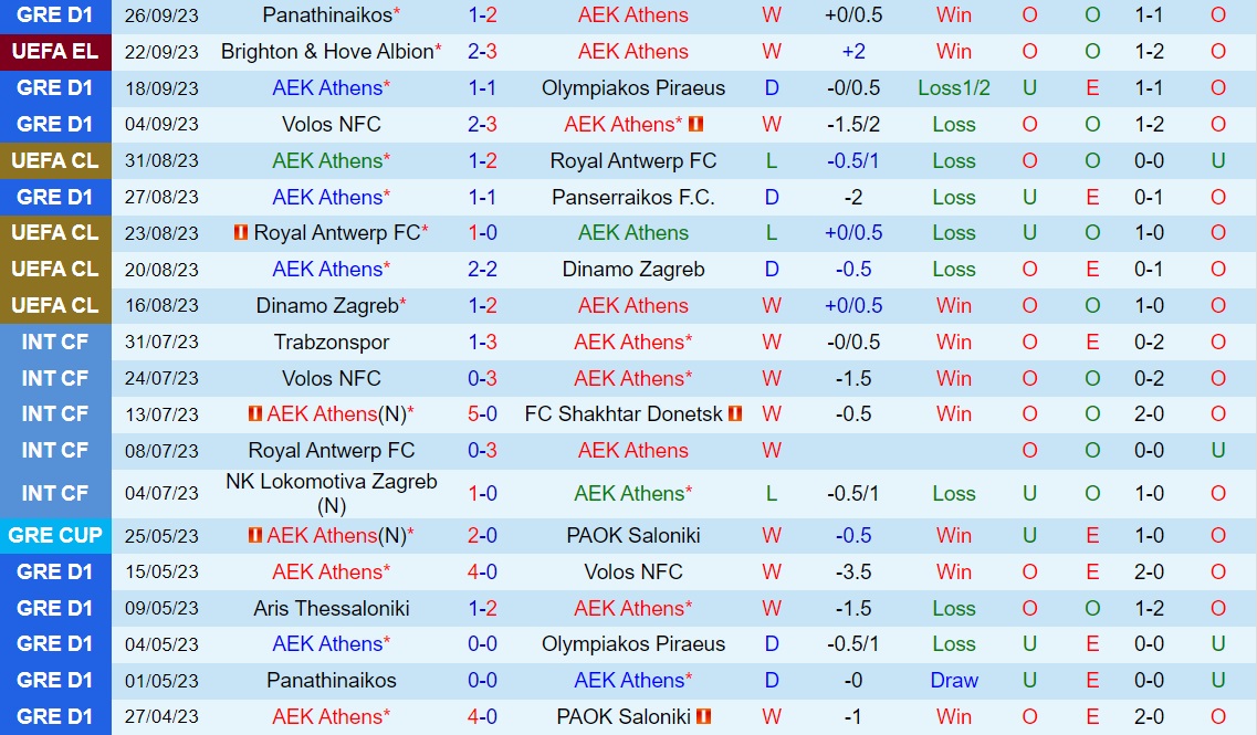 Nhận định - dự đoán AEK Athens vs Atromitos 1h00 ngày 299 (VĐQG Hy Lạp 202324) 1 Nhận định - dự đoán AEK Athens vs Atromitos 1h00 ngày 299 (VĐQG Hy Lạp 202324) 1