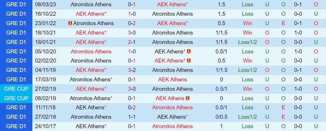 Nhận định - dự đoán AEK Athens vs Atromitos 1h00 ngày 299 (VĐQG Hy Lạp 202324) 3 Nhận định - dự đoán AEK Athens vs Atromitos 1h00 ngày 299 (VĐQG Hy Lạp 202324) 3