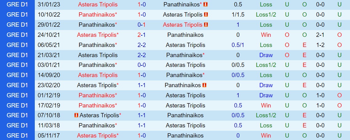 Nhận định Asteras Tripolis vs Panathinaikos 0h30 ngày 299 (VĐQG Hy Lạp 202324) 3 Nhận định Asteras Tripolis vs Panathinaikos 0h30 ngày 299 (VĐQG Hy Lạp 202324) 3