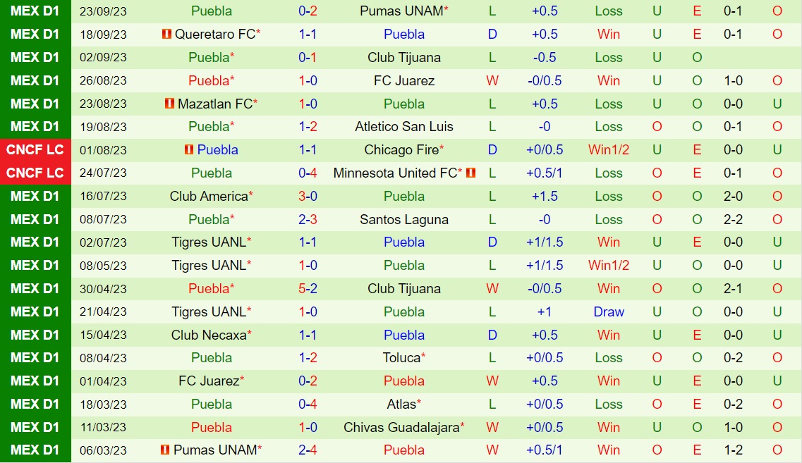 Nhận định - dự đoán Atlas vs Puebla 9h00 ngày 299 (VĐQG Mexico 202324) 2