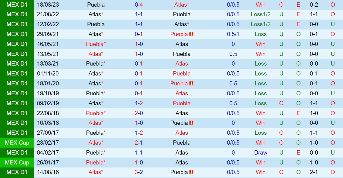 Nhận định - dự đoán Atlas vs Puebla 9h00 ngày 299 (VĐQG Mexico 202324) 3
