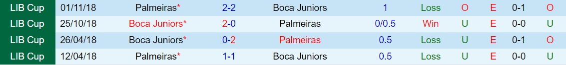 Nhận định Boca Juniors vs Palmeiras 7h30 ngày 299 (Copa Libertadores 2023) 3