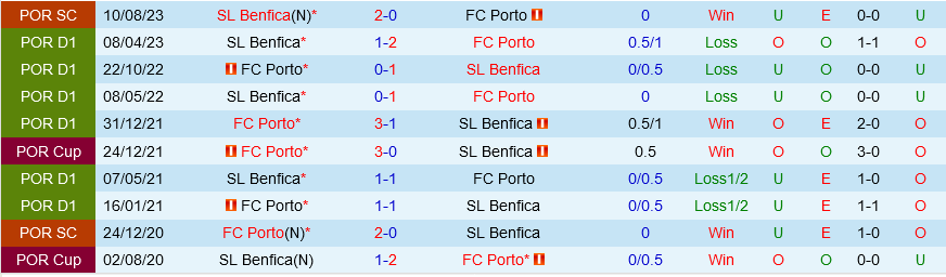 Benfica vs Porto