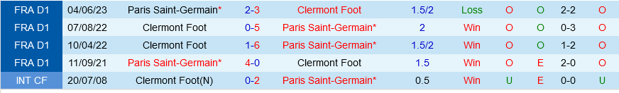 Clermont vs PSG