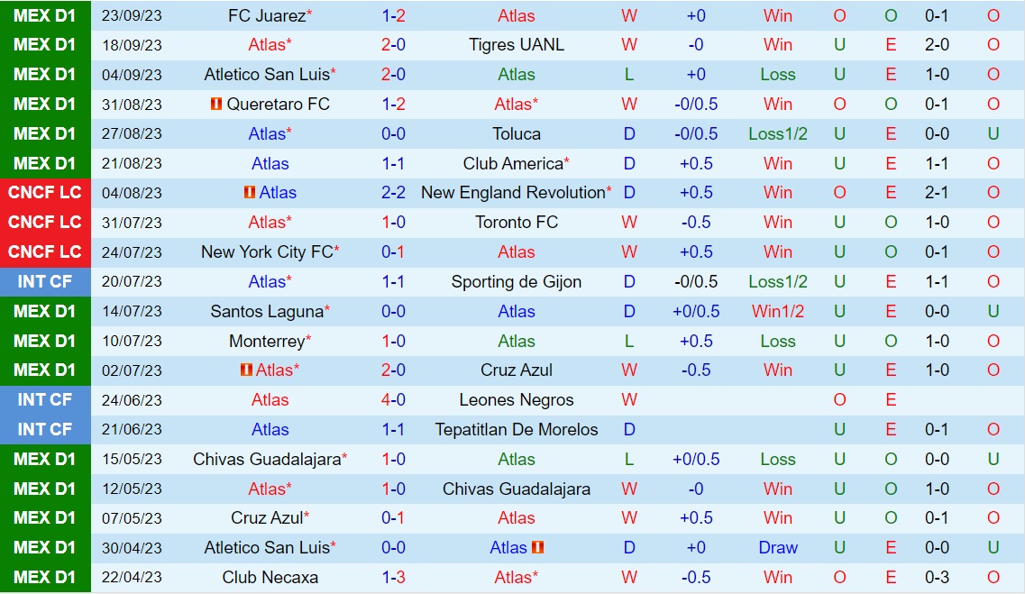 Nhận định - dự đoán Atlas vs Puebla 9h00 ngày 299 (VĐQG Mexico 202324) 1