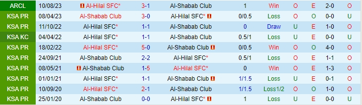Nhận định Al Hilal vs Al Shabab 01h00 ngày 3009 VĐ Saudi Arabia 202324 1