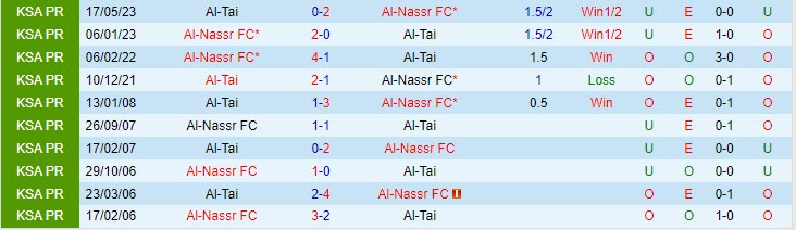 Nhận định Al Tai vs Al Nassr (VĐ Saudi Arabia 202324) 1