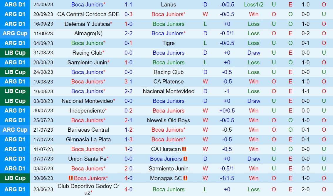 Nhận định Boca Juniors vs Palmeiras 7h30 ngày 299 (Copa Libertadores 2023) 1 Nhận định Boca Juniors vs Palmeiras 7h30 ngày 299 (Copa Libertadores 2023) 1