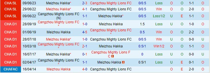 Nhận định Cangzhou Mighty Lions vs Meizhou Hakka 16h30 ngày 2909 VĐ Trung Quốc 2023 1