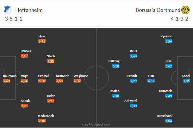 Nhận định Hoffenheim vs Dortmund (01h30 ngày 309) Không dễ cho đội khách 3