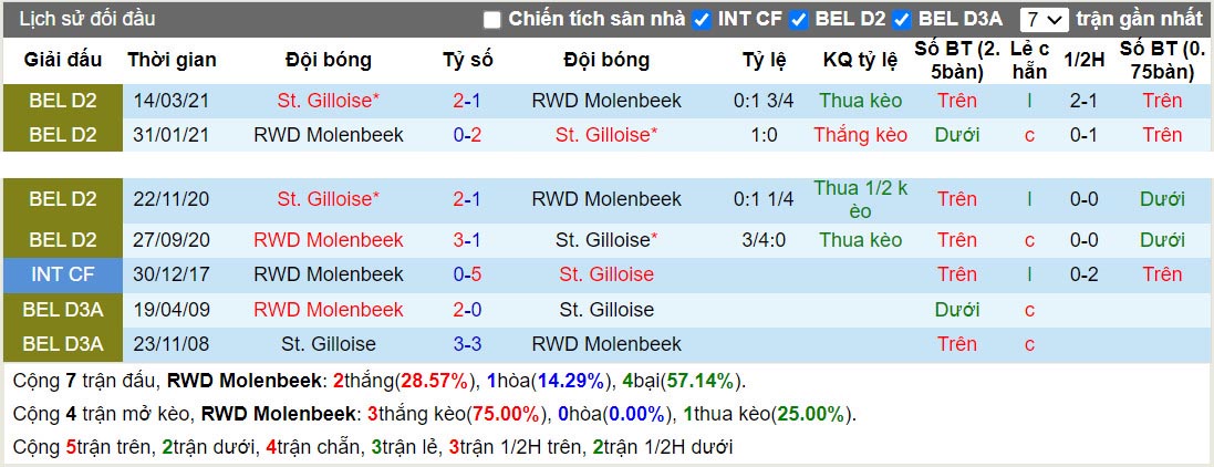 Nhận định Molenbeek vs Union StGilloise 23h30 ngày 289 (VĐQG Bỉ 202324) 1 Nhận định Molenbeek vs Union StGilloise 23h30 ngày 289 (VĐQG Bỉ 202324) 1