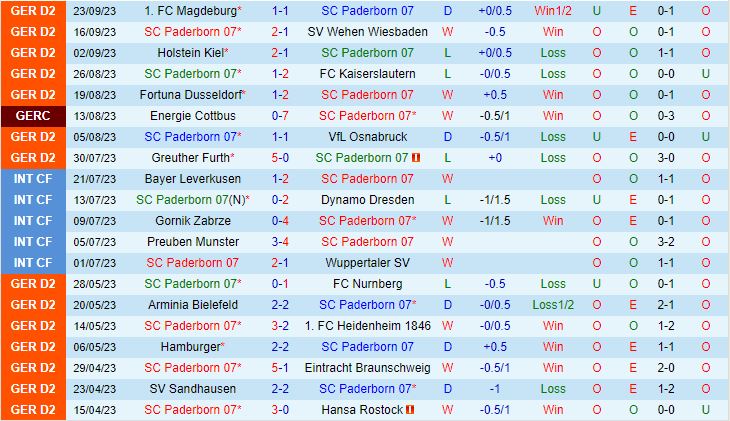 Nhận định Paderborn vs Schalke 23h30 ngày 2909 (Hạng 2 Đức 202324) 2