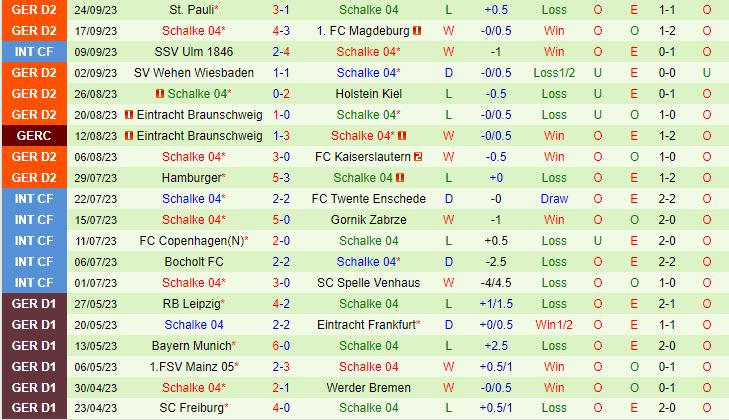 Nhận định Paderborn vs Schalke 23h30 ngày 2909 (Hạng 2 Đức 202324) 3