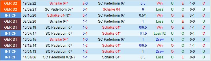 Nhận định Paderborn vs Schalke 23h30 ngày 2909 (Hạng 2 Đức 202324) 1