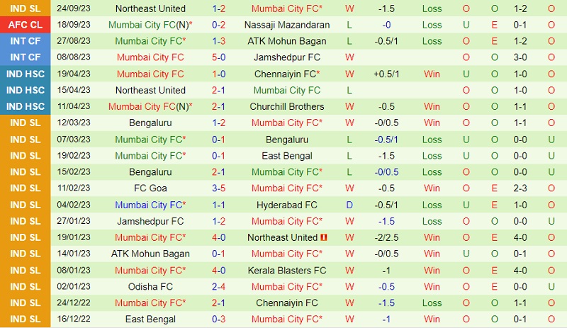 Nhận định Odisha vs Mumbai City 21h30 ngày 289 (VĐ Ấn Độ 202324) 3