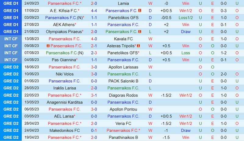 Nhận định Panserraikos vs PAS Giannina 21h30 ngày 298 (VĐ Hy Lạp 202324) 2 Nhận định Panserraikos vs PAS Giannina 21h30 ngày 298 (VĐ Hy Lạp 202324) 2