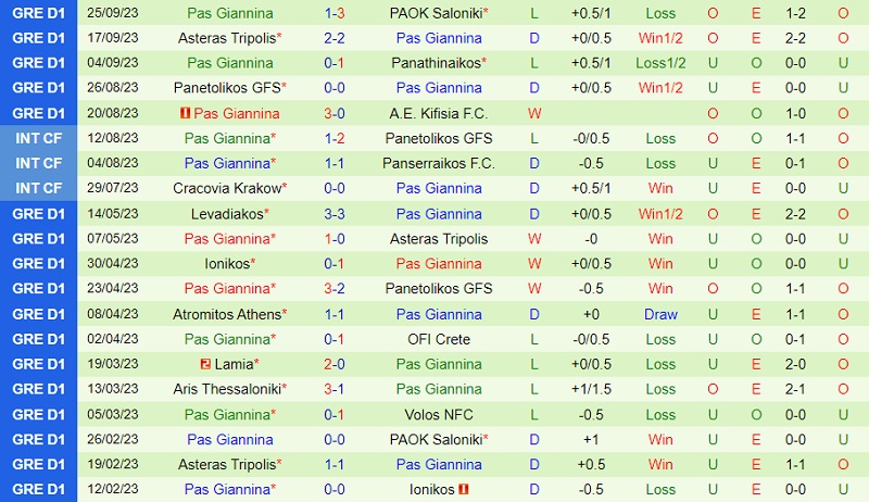 Nhận định Panserraikos vs PAS Giannina 21h30 ngày 298 (VĐ Hy Lạp 202324) 3 Nhận định Panserraikos vs PAS Giannina 21h30 ngày 298 (VĐ Hy Lạp 202324) 3