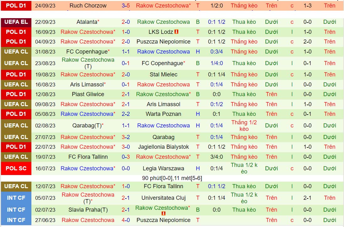 Nhận định Lech Poznan vs Rakow Czestochowa 1h00 ngày 299 (VĐQG Ba Lan 202324) 3